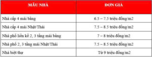 Bảng báo giá Viettel Construction Nghệ An